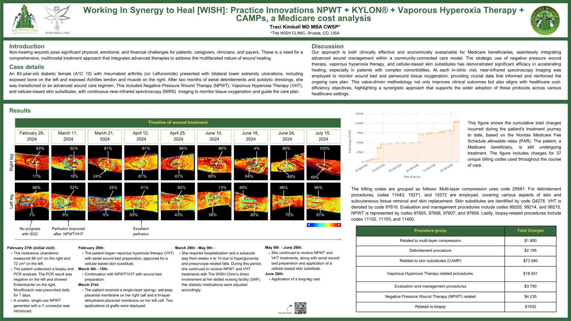 2024 traci kimball wish